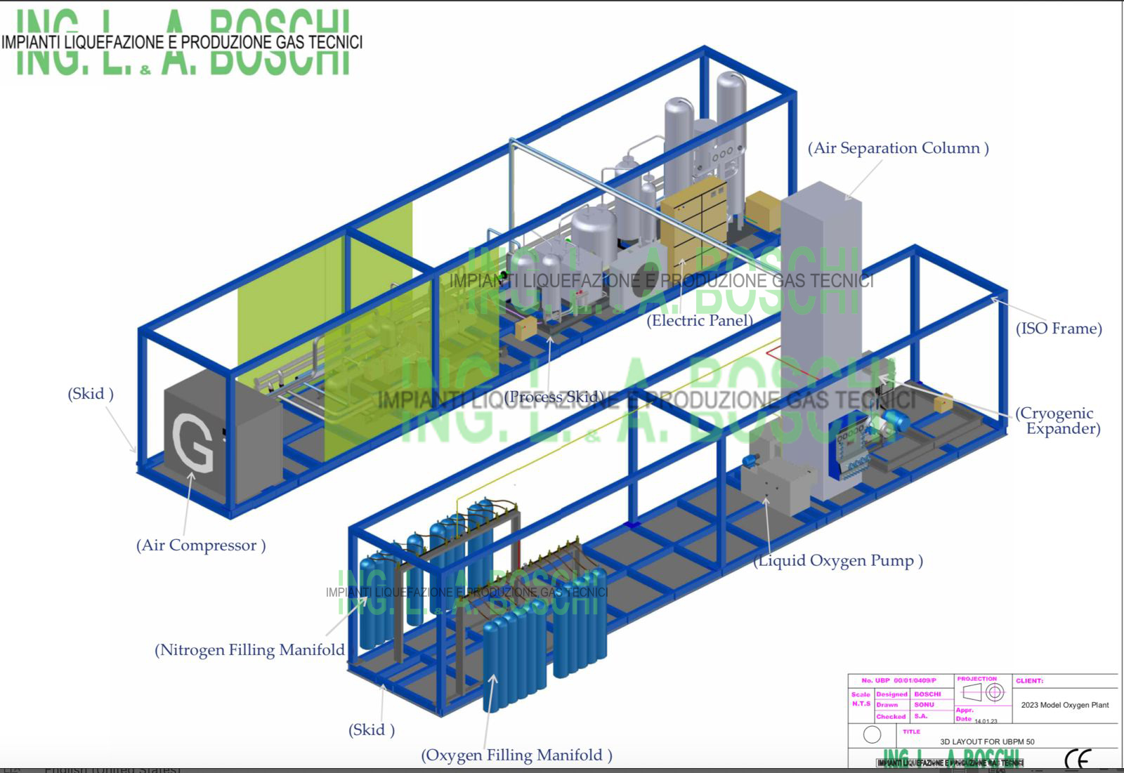 Medium Oxygen Nitrogen Plants